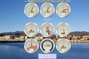 Live Gauges