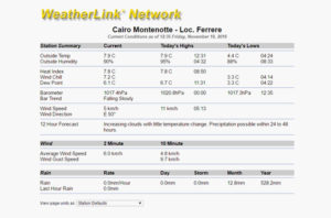 WeatherLink.com